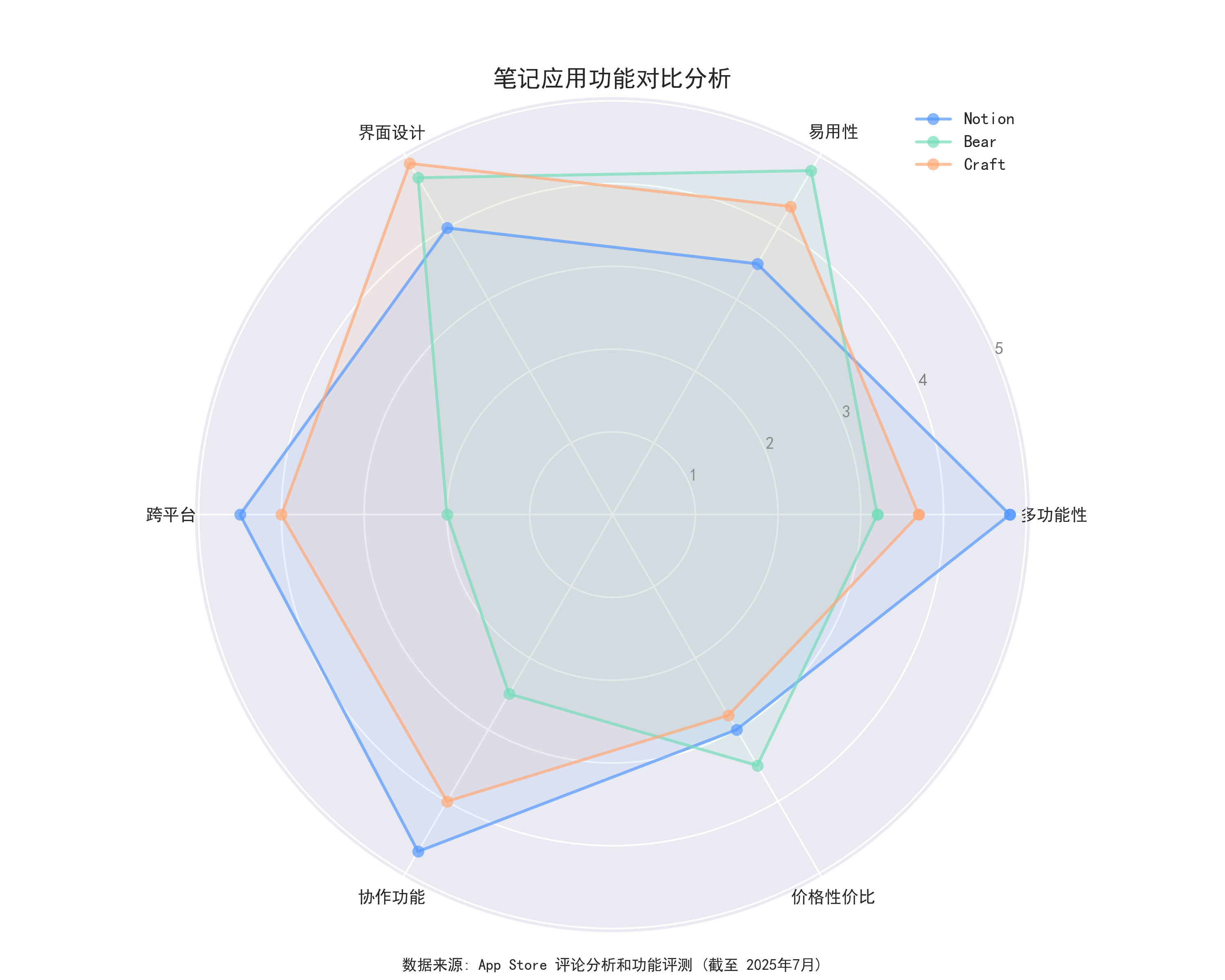 User Willingness to Pay Heatmap