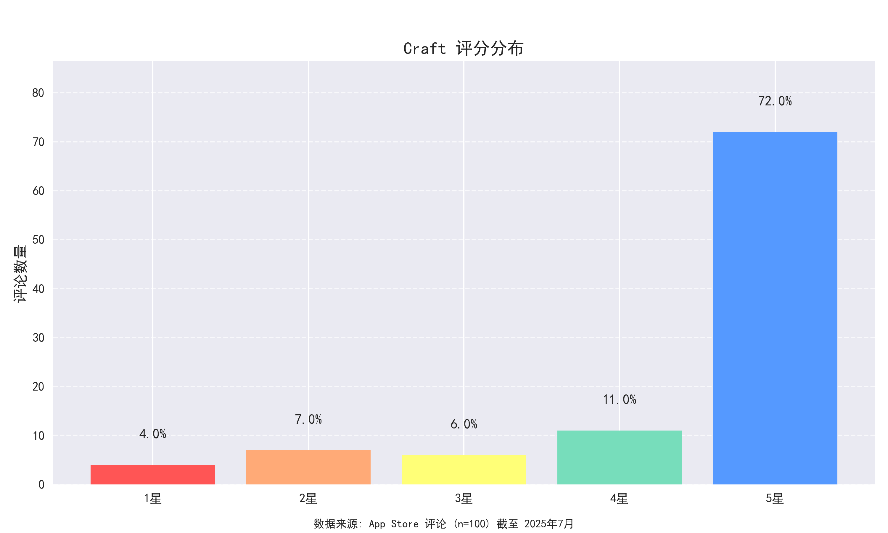 App Rating Distribution